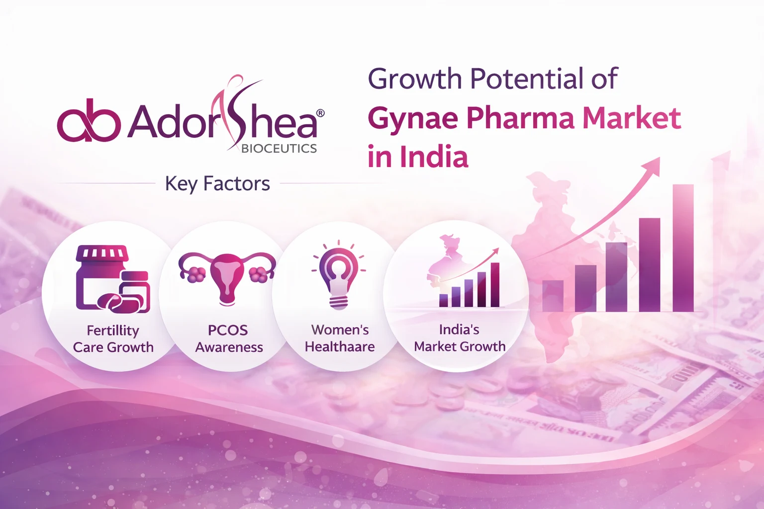 Growth Potential of Gynae Pharma Market in India