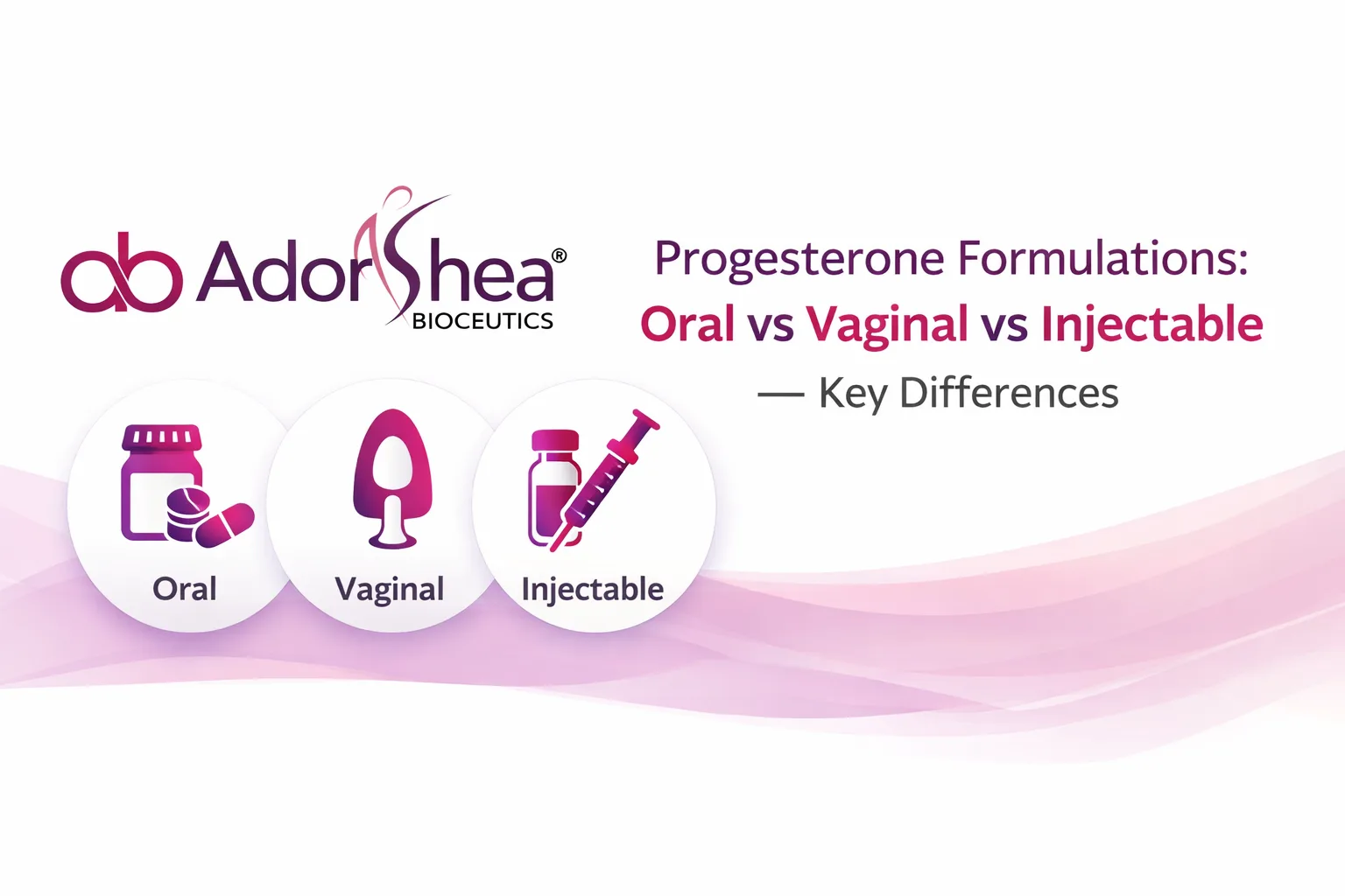 Progesterone Formulations: Oral vs Vaginal vs Injectable — Key Differences