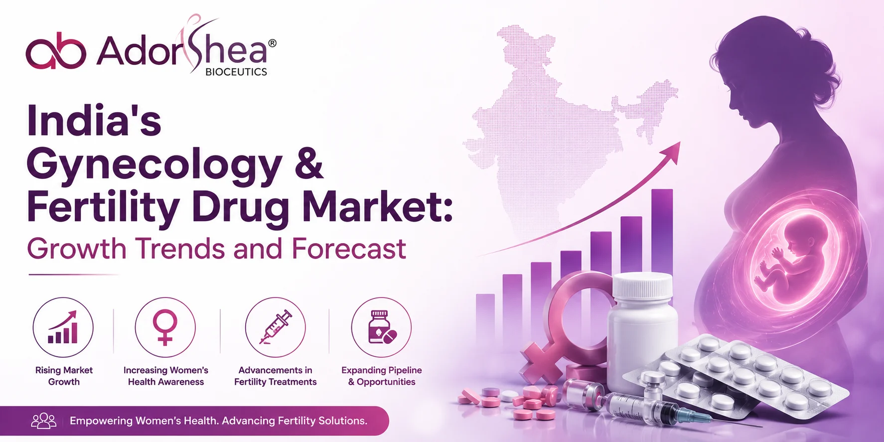 India's Gynecology & Fertility Drug Market: Growth Trends and Forecast